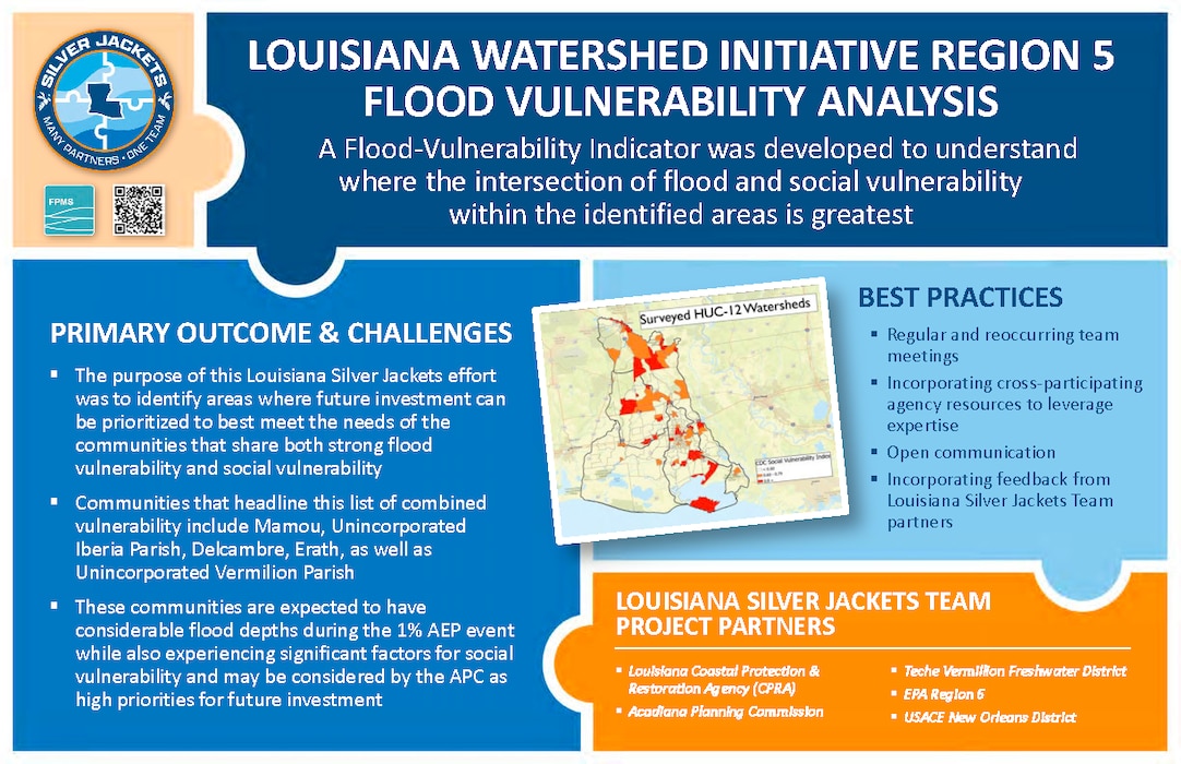 Silver Jackets Projects & Activities Thumbnail