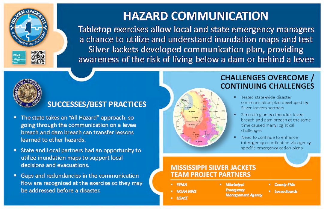 Silver Jackets Projects & Activities Thumbnail