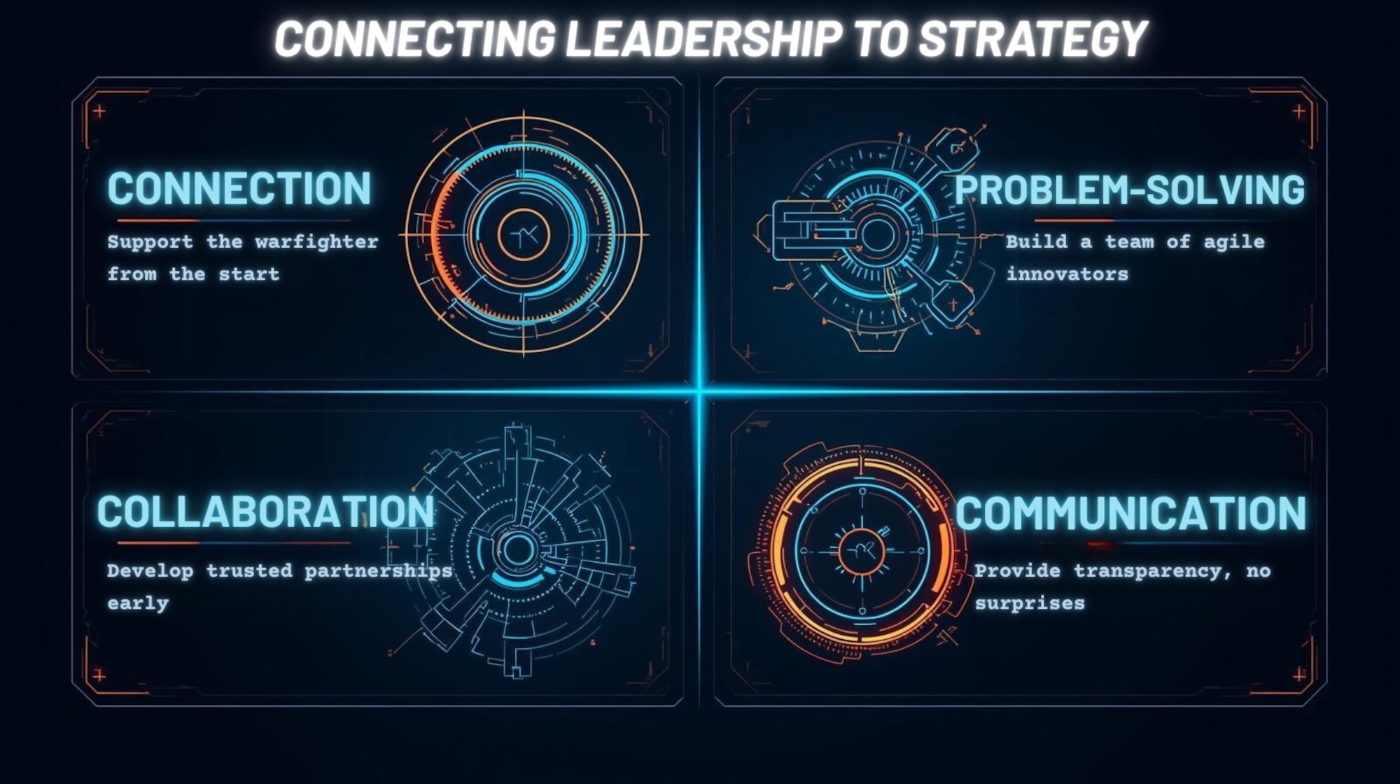 Philosophy to Strategy