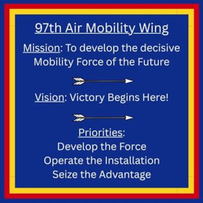 To ensure the 97th Air Mobility Wing is at the forefront of readiness and continues to provide the strategic advantage our nation needs to fly, fight, and win, Col. Richard Kind, 97th AMW commander, has introduced a new mission, vision, and enduring priorities that better align with a warrior ethos and future-focused operations. (U.S. Air Force graphic by Tech. Sgt. Hailey Haux)
