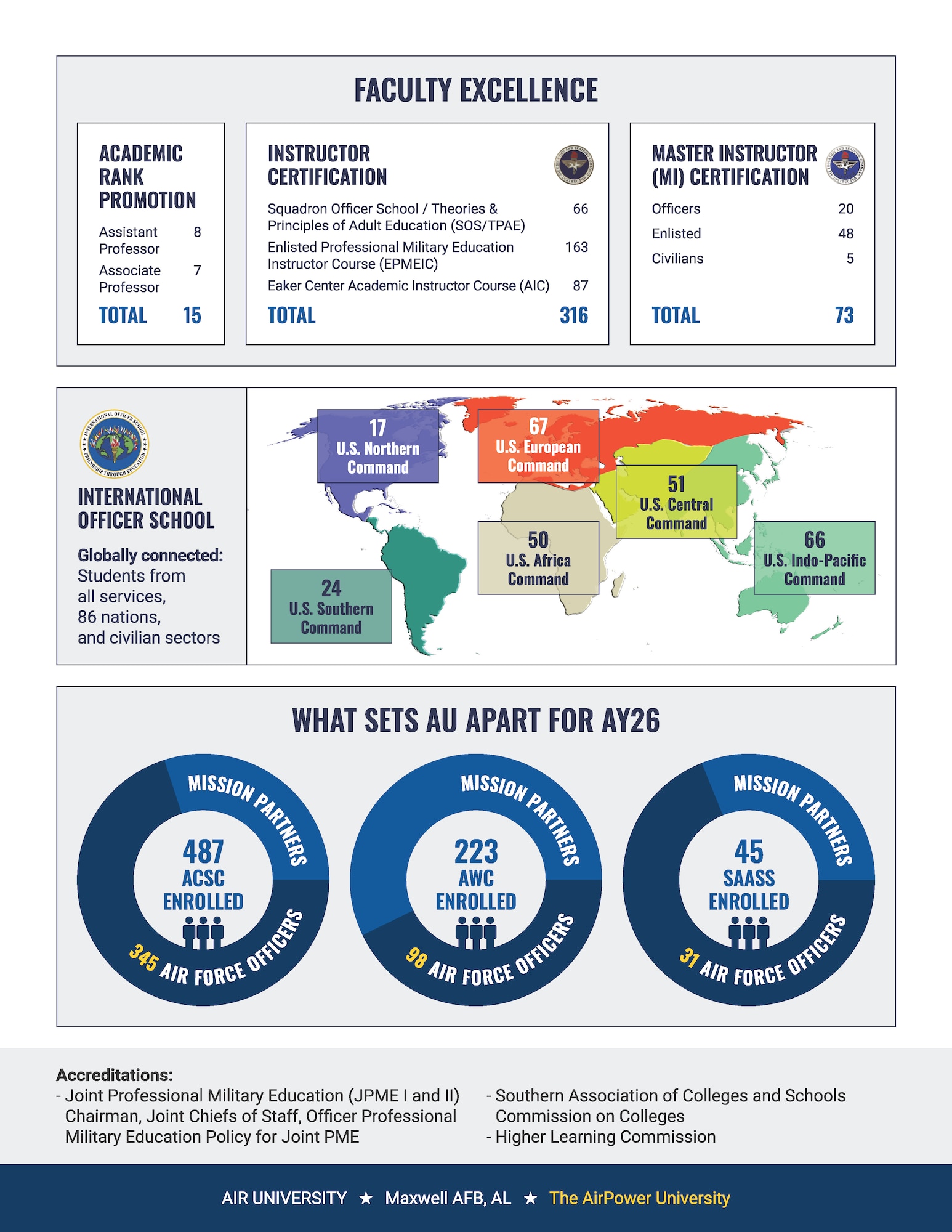 Air University Fact Sheet AY25