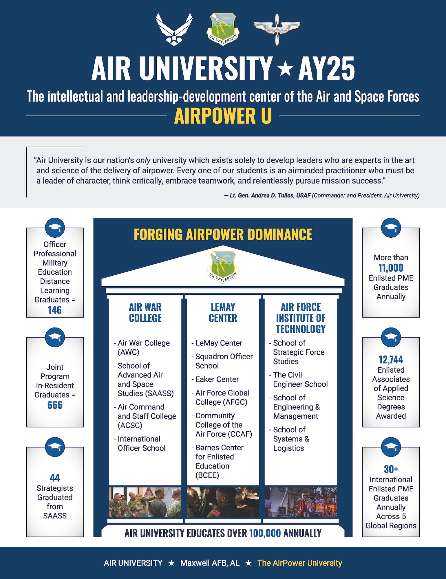 Air University Fact Sheet AY25