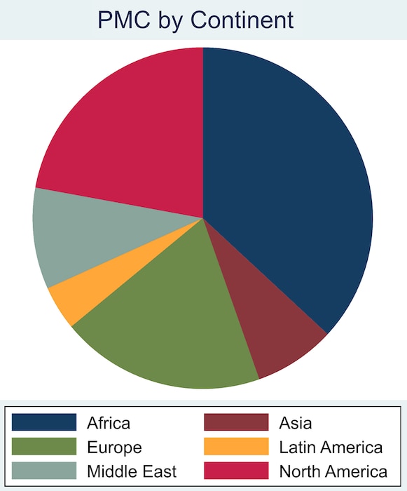 Private military companies legally registered by continent