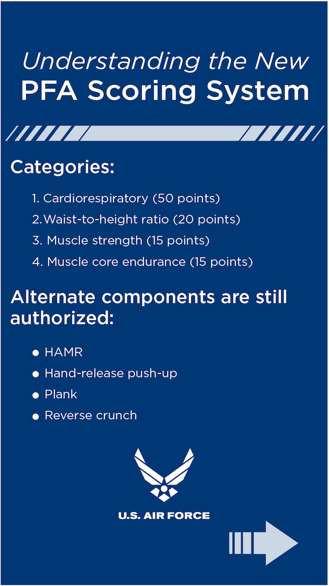 Graphic describing changes to the USAF PT test.