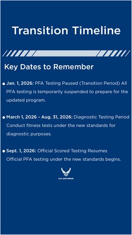 Graphic describing changes to the USAF PT test.