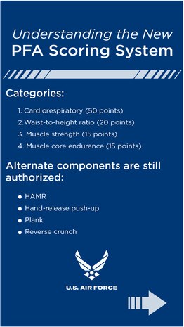 Graphic describing changes to the USAF PT test.