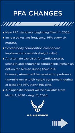 Graphic describing changes to the USAF PT test.