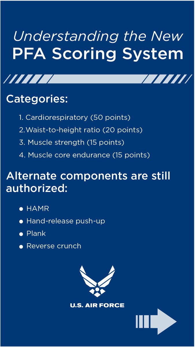 Graphic describing changes to the USAF PT test.