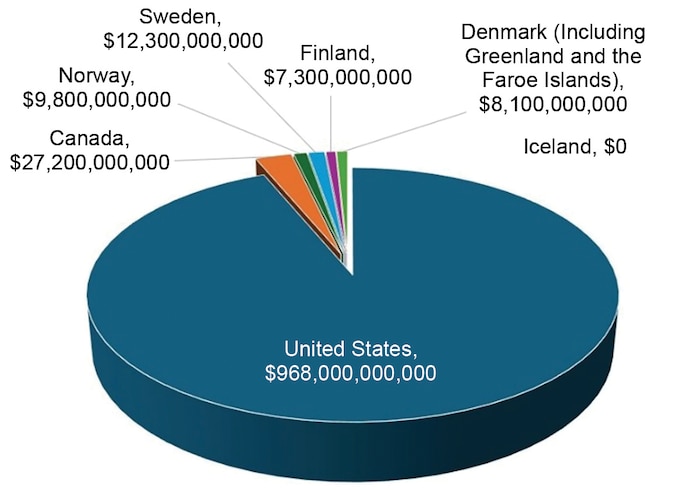 Fiscal disparities part a.