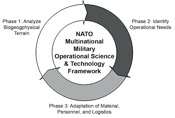MMOST Workflow (Valentine, 2023).