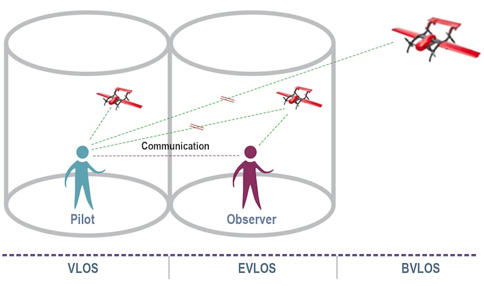 Types of Operation (Source: https://fixar.pro.)