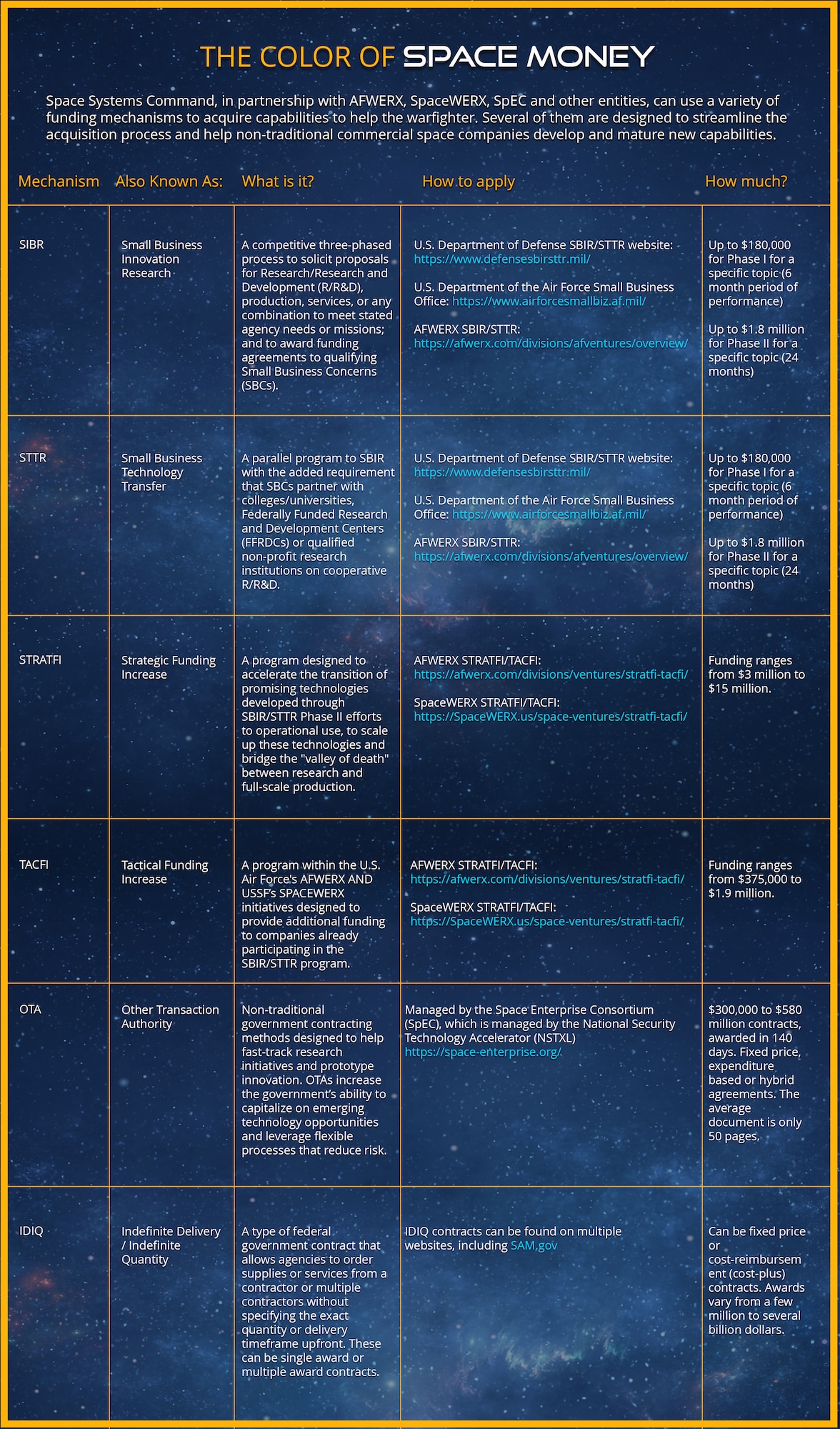 The Fine Art of Contracting Adapts to a Changing Space Acquisition Ecosystem