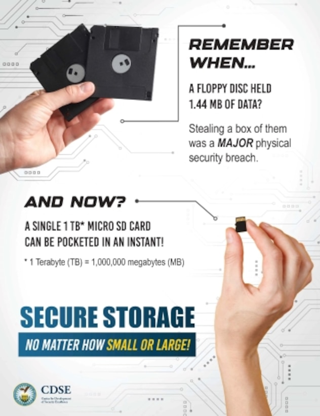 Secure Storage Thumbnail