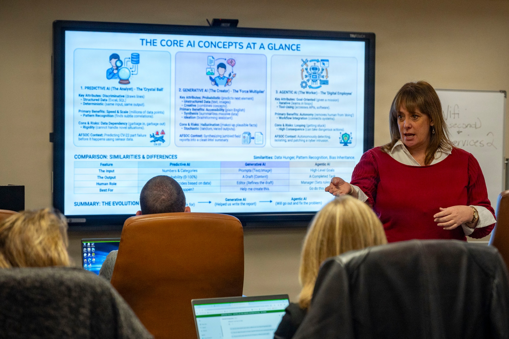 Dr. Christina Parker, AFSOC chief learning officer teaches about the different types of artificial intelligence during the AFSOC AI Bootcamp at Hurlburt Field.