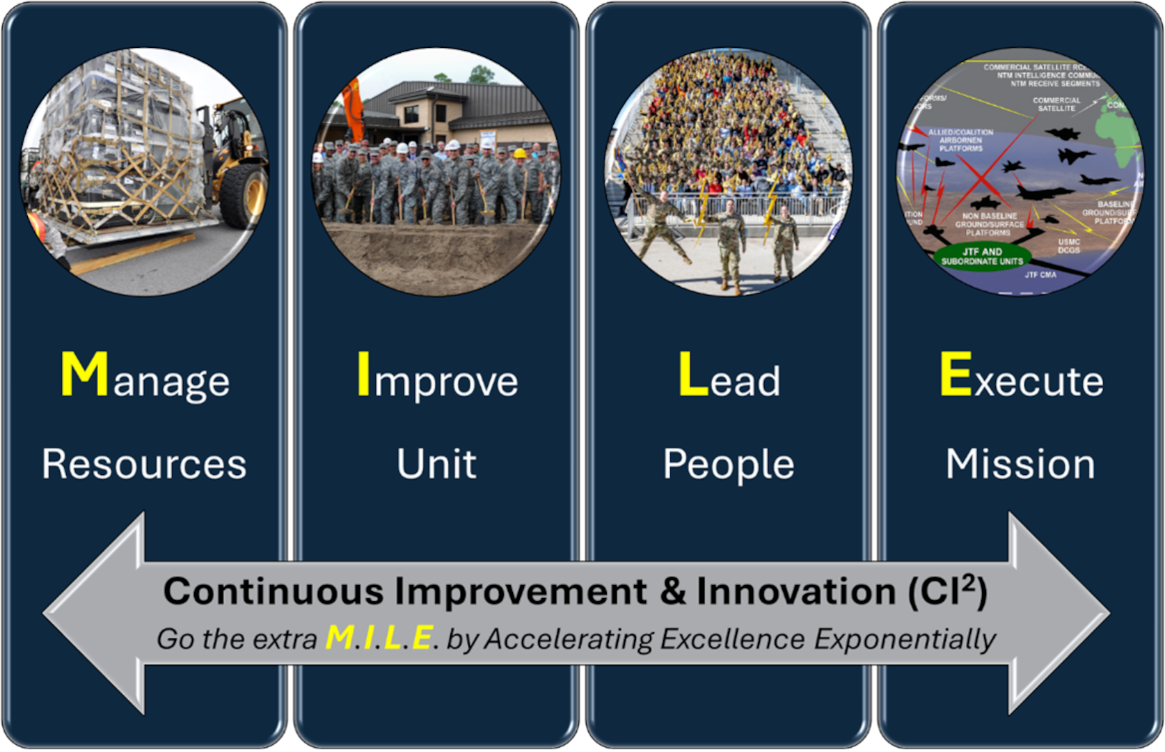 U.S. Air Force graphic provided by Lt. Col. Gilberto S. Perez