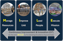 U.S. Air Force graphic provided by Lt. Col. Gilberto S. Perez