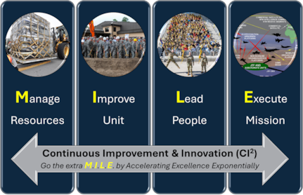 U.S. Air Force graphic provided by Lt. Col. Gilberto S. Perez