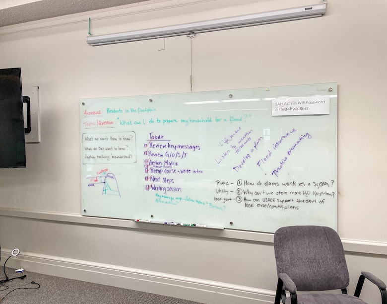 Instruction on white board