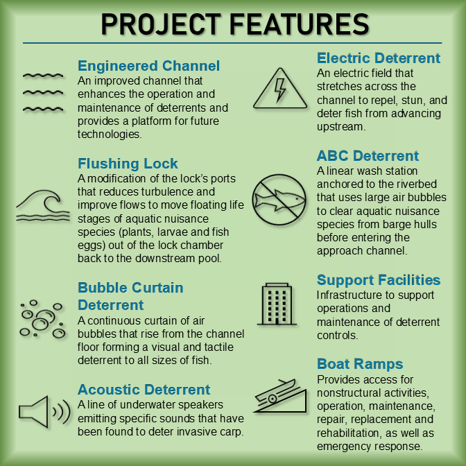 Brandon Road Interbasin Project Features