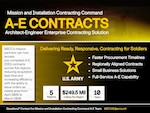 The Mission and Installation Contracting Command took a major step forward in Army contracting reform with the award of its first truly enterprise-wide contract vehicle for architect-engineer, or A-E services, enabling streamlined support to installations and units across the force. Through multiple-award of 20 A-E indefinite-delivery, indefinite-quantity (IDIQ) contracts across four geographic regions — with a fifth region pending — the vehicle delivers a unified, scalable solution to support all Army customers, including MICC, Army Contracting Command, the Army National Guard, and the Army Corps of Engineers. (Tish Williamson)