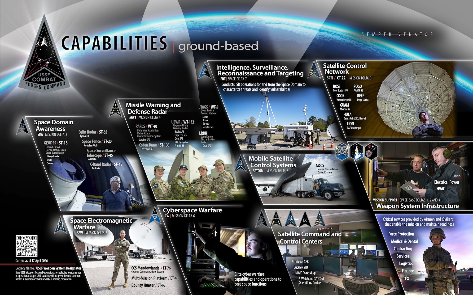 An infographic depicting the ground-based systems of U.S. Space Force Combat Forces Command, optimized for printing as an 11" x 17" document, current as of Apr. 17, 2026. (U.S. Space Force graphic by Dave Grim)