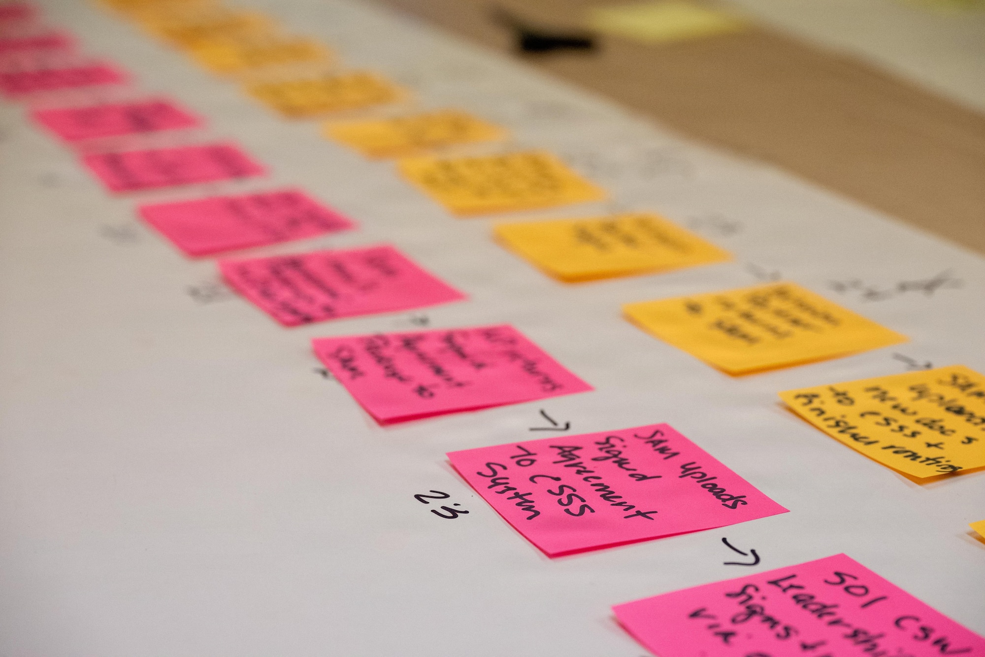 A project timeline is displayed in the 501st Combat Support Wing Spark Cell