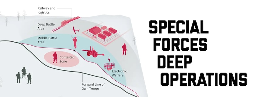 Banner Image for Special Forces Deep Operations Image use in figure 1. Ukrainian Battlefield Geometry, Source: Watling, Emergent Approaches to Combined Arms Manoevre in Ukraine, 2025. Graphic design: Alex Whitworth Art & Design
