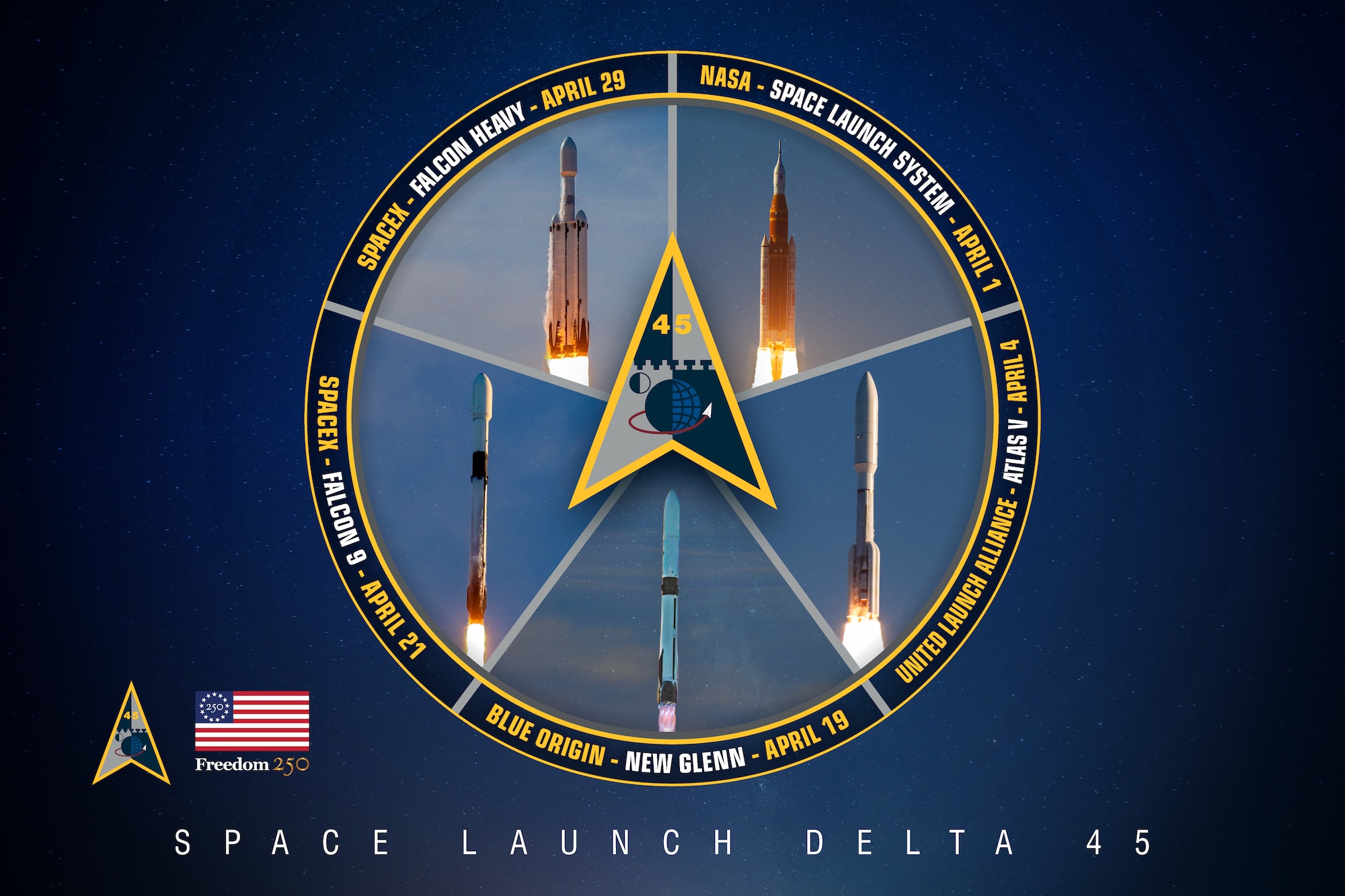 Space Launch Delta 45 (SLD 45) and the Eastern Range set a new record in April by supporting five different types of launch vehicles with orbital missions. This achievement surpasses the previous mark of four unique space launch vehicles established more than 60 years ago. The feat underscores the rapid evolution of space operations at America’s busiest spaceport and the diversity of the defense industrial base supporting space launch operations. (U.S. Space Force image by Michael Frye)