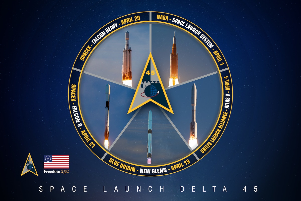 Space Launch Delta 45 (SLD 45) and the Eastern Range set a new record in April by supporting five different types of launch vehicles with orbital missions. This achievement surpasses the previous mark of four unique space launch vehicles established more than 60 years ago. The feat underscores the rapid evolution of space operations at America’s busiest spaceport and the diversity of the defense industrial base supporting space launch operations. (U.S. Space Force image by Michael Frye)