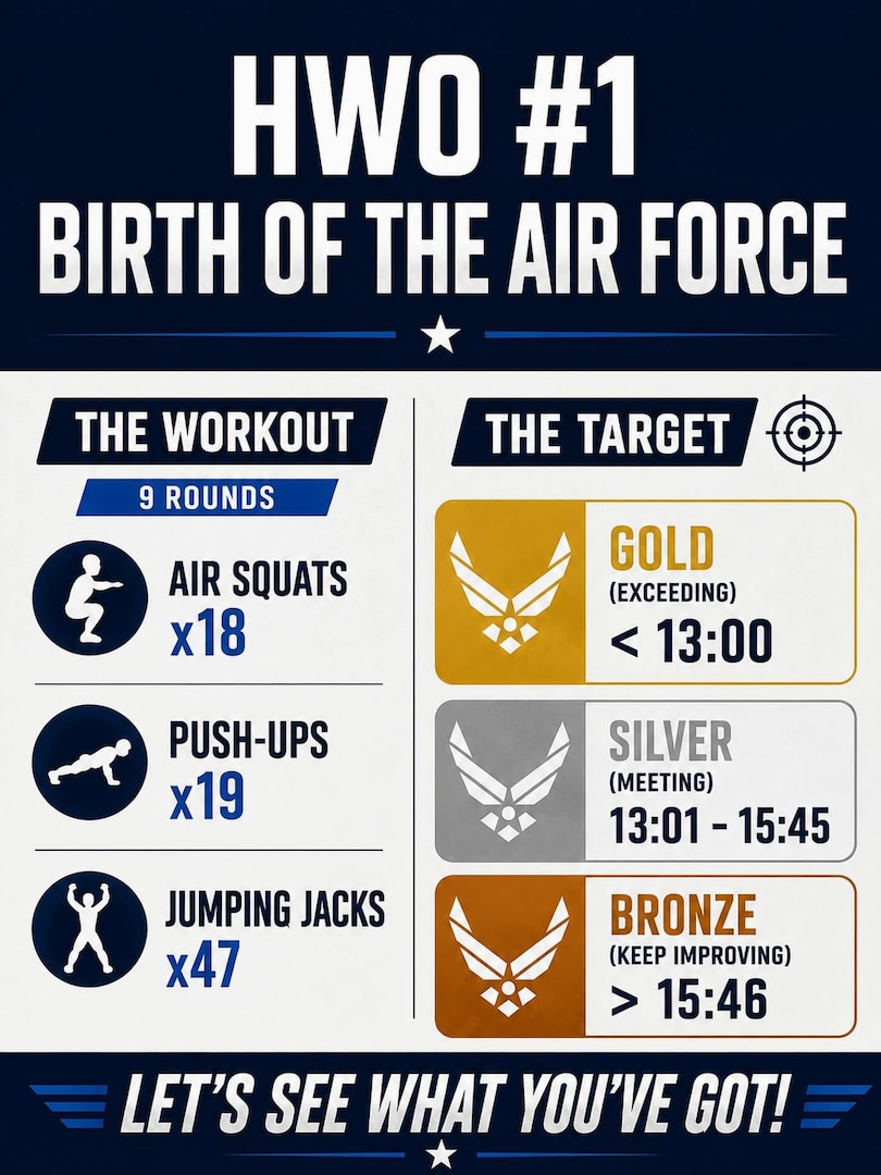 CMSAF Heritage Workout Graphic