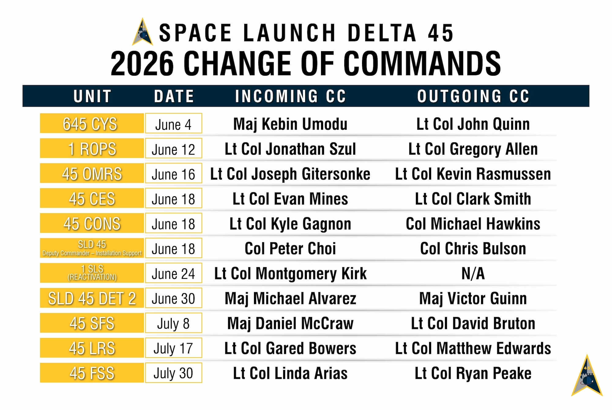 A table displays the names of incoming and outgoing commanders for SLD 45 changes of command.