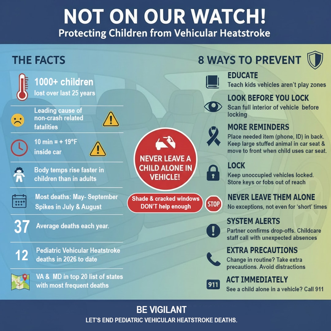 Infographic provides facts and tips to prevent pediatric vehicular heatstroke.