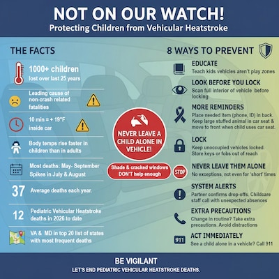 Infographic provides facts and tips to prevent pediatric vehicular heatstroke.