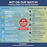 In the last 25 years, over 1000 children have succumbed to heatstroke in motor vehicles. Infographic provides facts and tips to prevent pediatric vehicular heatstroke.