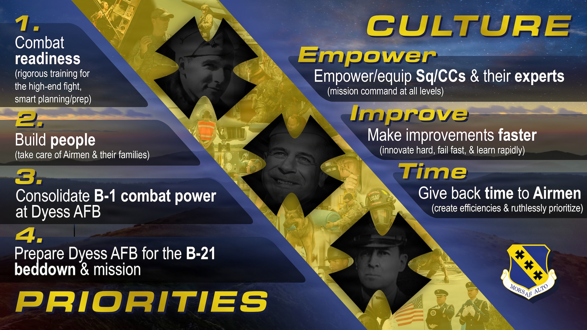 This layout and design infographic was created using Adobe Photoshop to detail the command culture and strategic priorities of the 7th Bomb Wing at Dyess Air Force Base, Texas, July 27, 2026. The graphic represents the commander's four primary priorities and three core cultural pillars, set against a design mirroring the unit's historic emblem with portraits of military legends William Dyess, Jimmy Doolittle, and Douglas MacArthur. It was created to visually communicate U.S. Air Force Col. Robert Sturgill Jr.’s command intent, educating Airmen on the unit's heritage while driving daily dedication toward mission readiness. (U.S. Air Force graphic by Airman 1st Class William Neal)