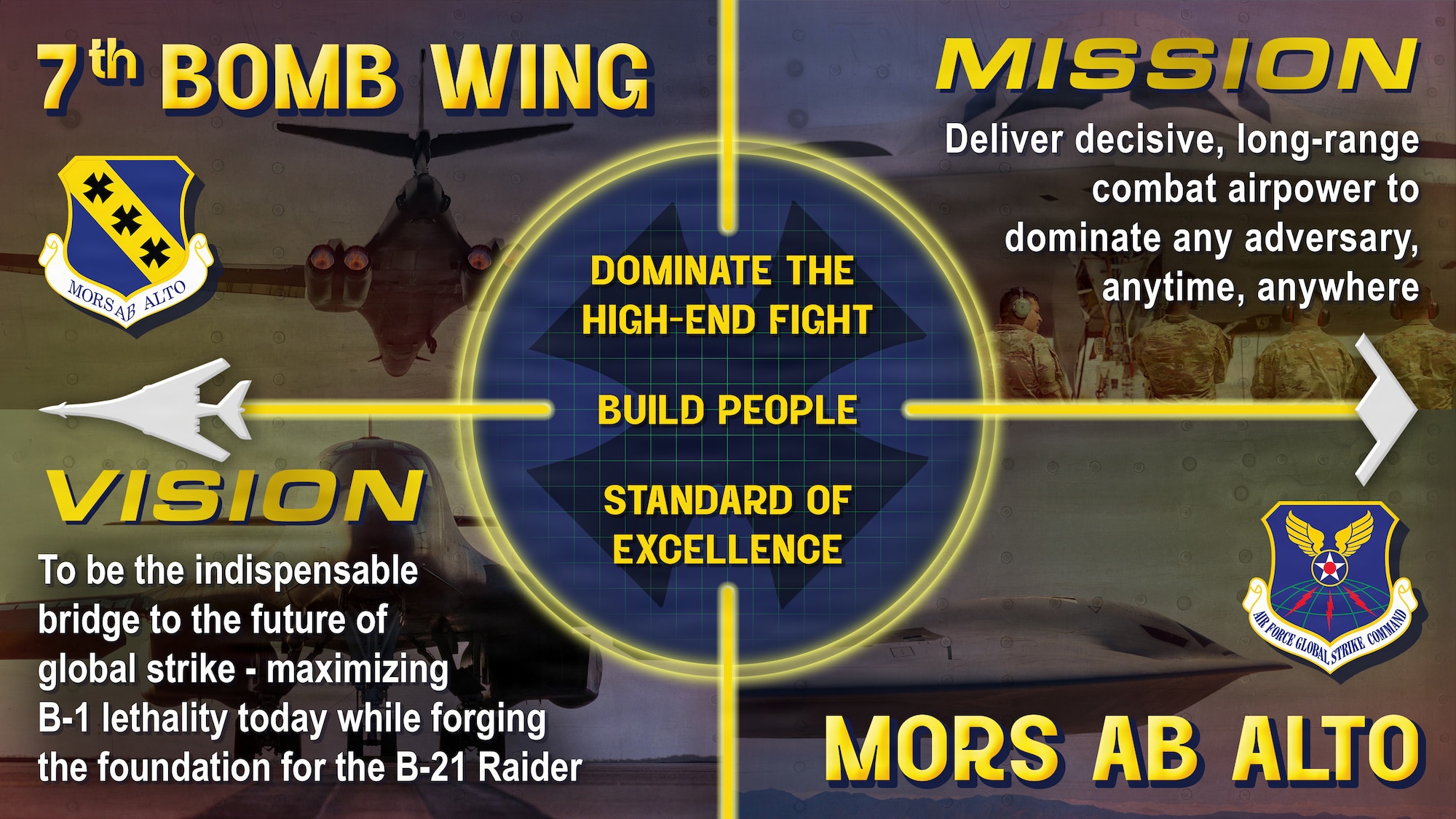 This layout and design infographic was created using Adobe Photoshop to illustrate the strategic mission and vision of the 7th Bomb Wing at Dyess Air Force Base, Texas, July 27, 2026. The graphic represents the lines of effort, precision strike capabilities and modernization path of the wing by bridging the legacy B-1B Lancer with the next-generation B-21 Raider. It was designed to visually communicate the command priorities established by U.S. Air Force Col. Robert Sturgill Jr., ensuring all wing personnel are aligned with his strategic mission and vision. (U.S. Air Force graphic by Airman 1st Class William Neal)