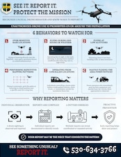 Counter UAS Awareness