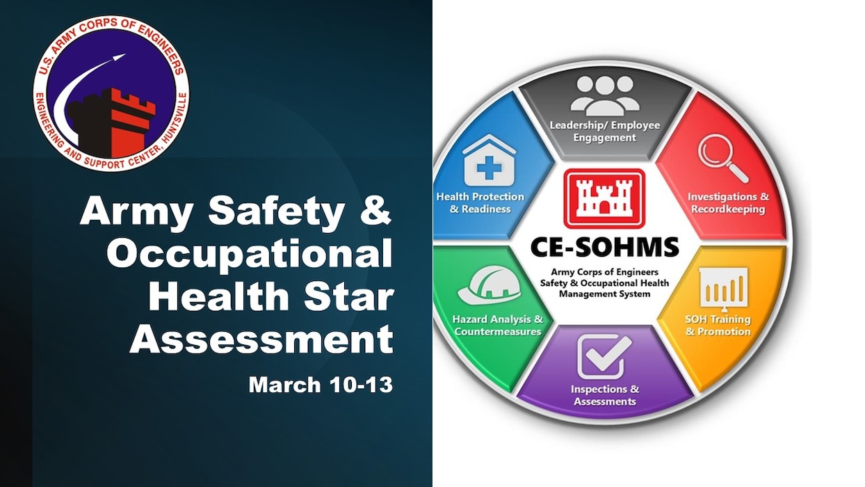 The Army SOH Star is a recognition awarded to Army units that successfully implement and sustain the Army SOH Management System (ASOHMS), demonstrating world-class safety culture, effective risk management, and continuous improvement, marked by achieving specific performance milestones and a successful Department of the Army assessment. Huntsville Center's assessment is set for March 10-13.