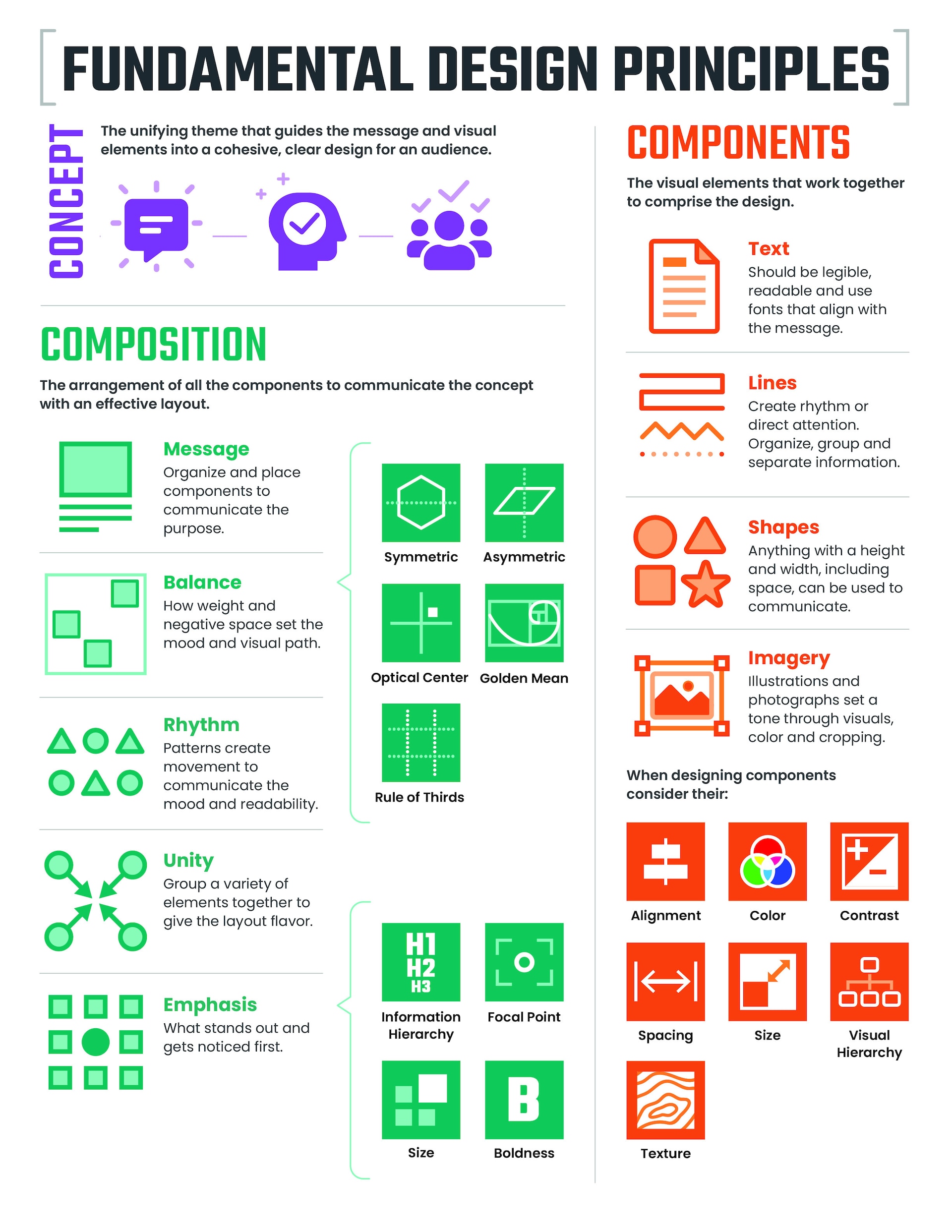This infographic is a design cheat sheet to enhance your understanding of the details that make up the Three C's of Layout: concept, component and composition.
