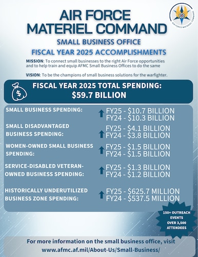AFMC Small Business infographic