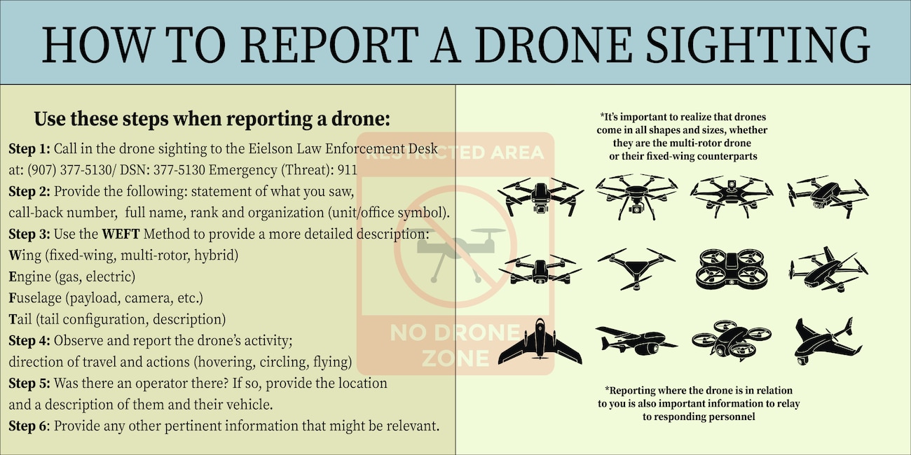 Eielson Air Force Base is a restricted no-drone area. The use of unmanned or remote-controlled aircraft including launching, flying or recovering drones is strictly prohibited at all times.