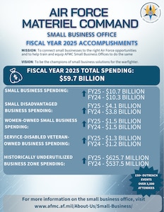 AFMC Small Business infographic
