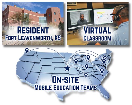 Graphic for resident, virtual, and onsite Mobile Education Teams (MET) with Army-themed design elements and learning format icons.