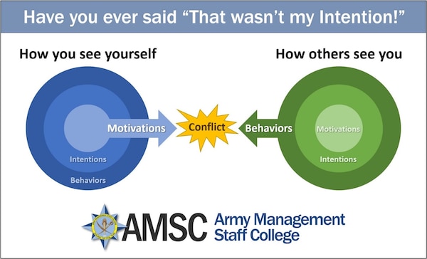 Army Management Staff College graphic highlighting conflict as a leadership topic with AMSC emblem and bold title text.