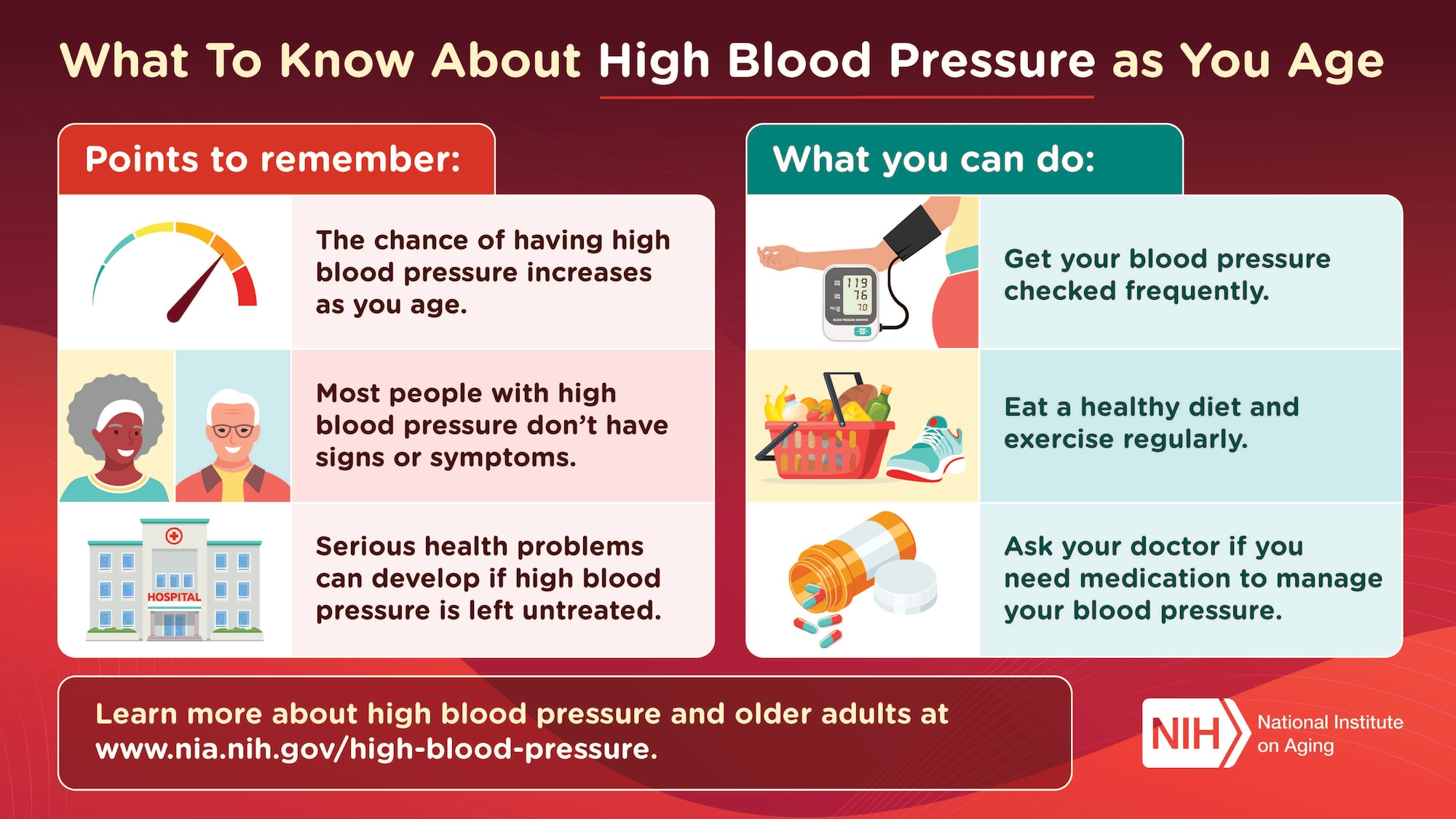 Infographic on high blood pressure