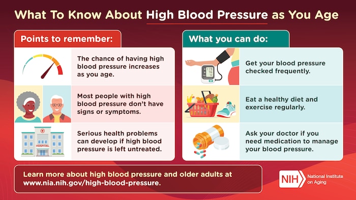 Infographic on high blood pressure