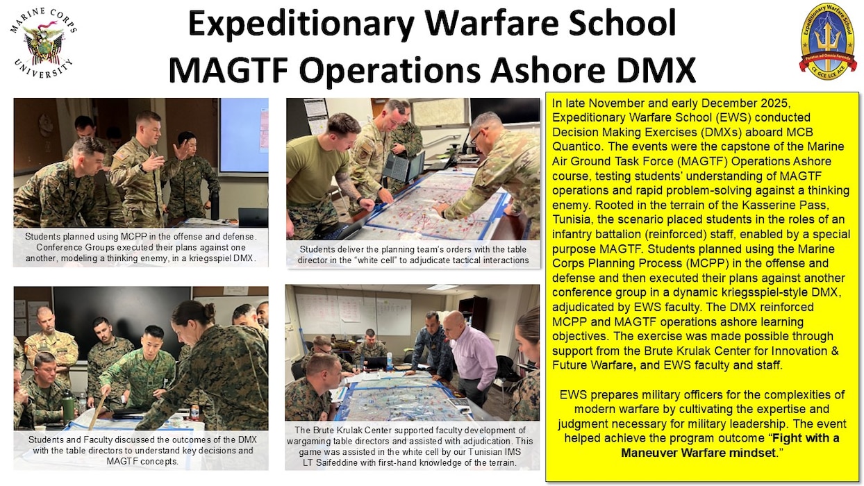In late November and early December 2025, Expeditionary Warfare School (EWS) conducted Decision Making Exercises (DMXs) aboard MCB Quantico. The events were the capstone of the Marine Air Ground Task Force (MAGTF) Operations Ashore course, testing students’ understanding of MAGTF operations and rapid problem-solving against a thinking enemy. Rooted in the terrain of the Kasserine Pass, Tunisia, the scenario placed students in the roles of an infantry battalion (reinforced) staff, enabled by a special purpose MAGTF. Students planned using the Marine Corps Planning Process (MCPP) in the offense and defense and then executed their plans against another conference group in a dynamic kriegsspiel-style DMX, adjudicated by EWS faculty. The DMX reinforced MCPP and MAGTF operations ashore learning objectives. The exercise was made possible through support from the Brute Krulak Center for Innovation & Future Warfare, and EWS faculty and staff.