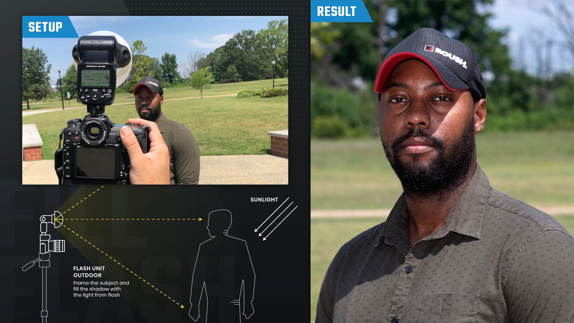 Infographic that includes a photo of the setup for the fill flash technique, a photo of a person taken with the technique and sketch of the camera, flash and subject locations for the setup.
