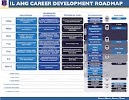 Command Chief Master Sgt. Christopher Mertz of Troy, Ill., created a "Career Development Roadmap" to help Illinois Air National Guard Airmen progress.