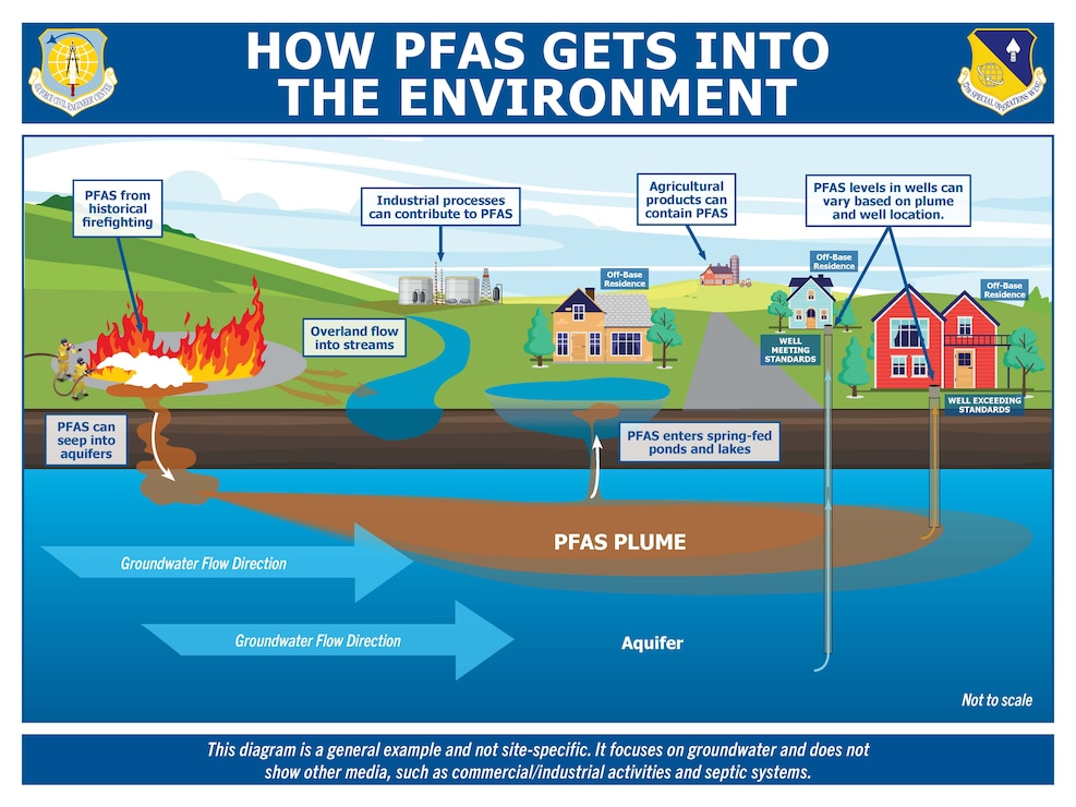 Cannon Air Force Base is home to the 27th Special Operations Wing, Air Force Special Operations Command's premier readiness wing.